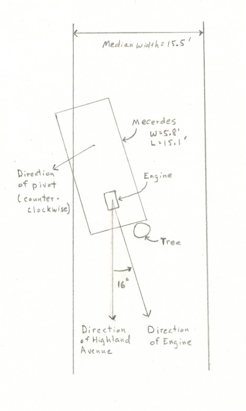 Impact Diagram